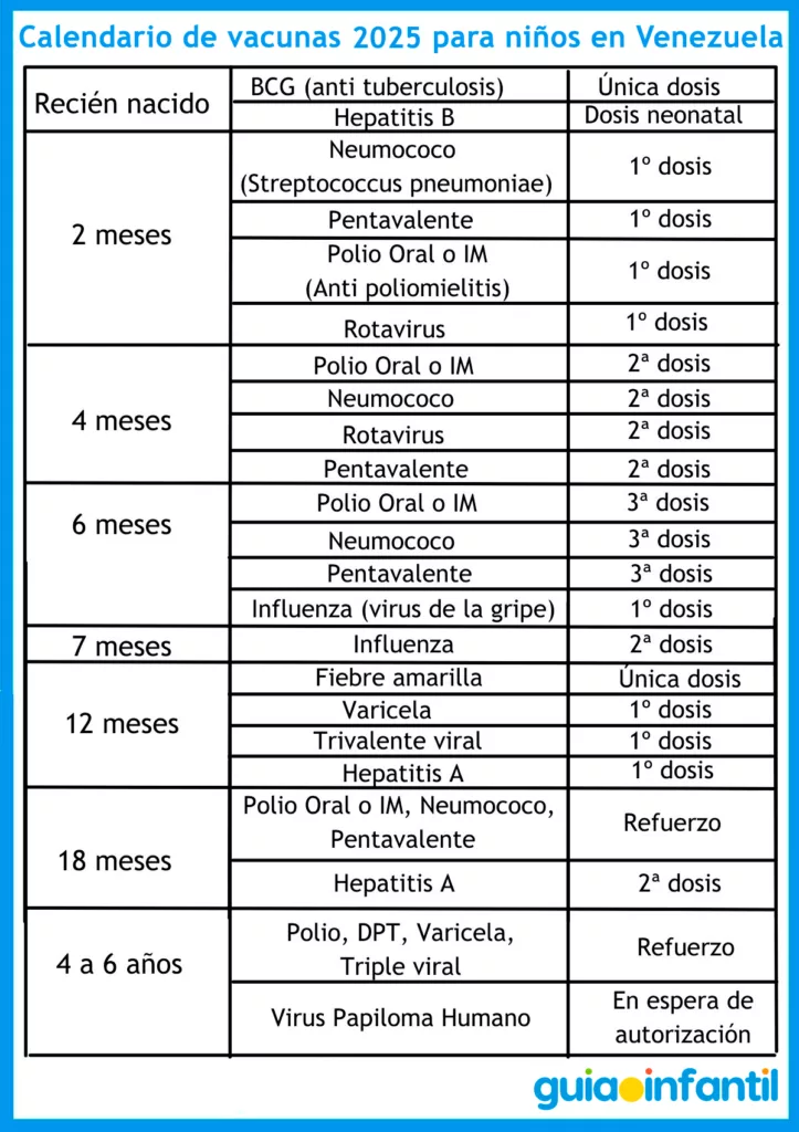 vacunacion