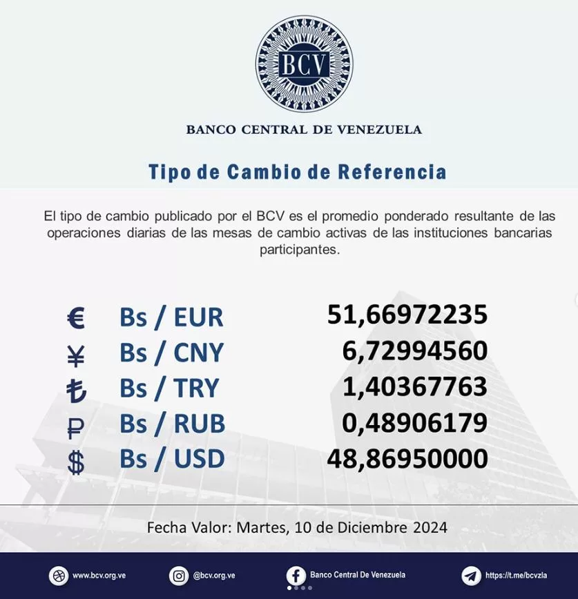 dolar bcv