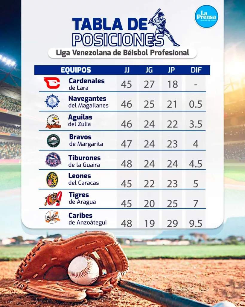 tabla miercoles 11 12