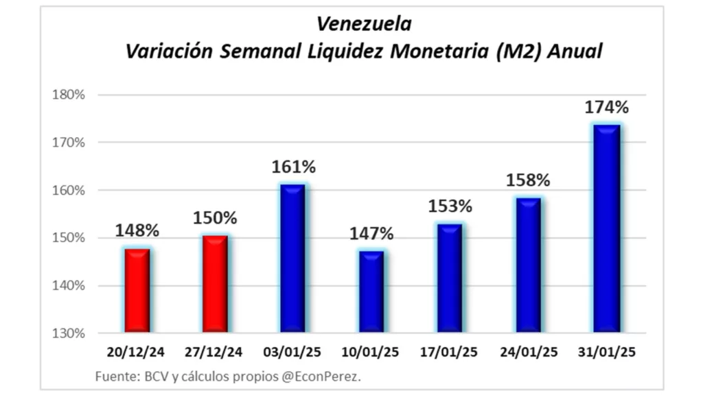 Liquidez monetaria