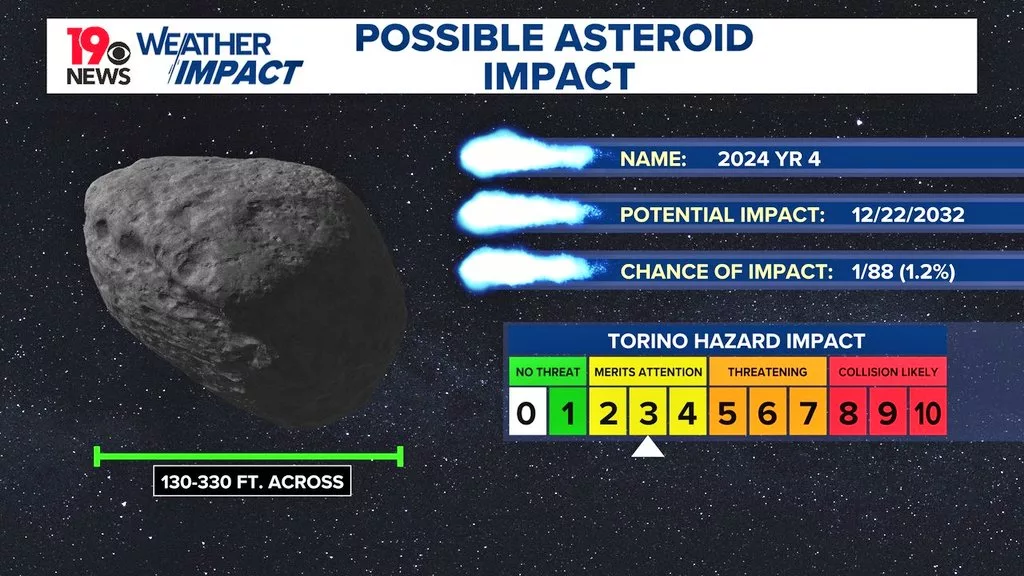 asteroide 2