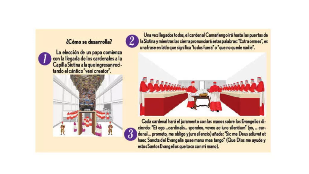 ¿Cómo se elegirá al próximo papa? Así será el cónclave