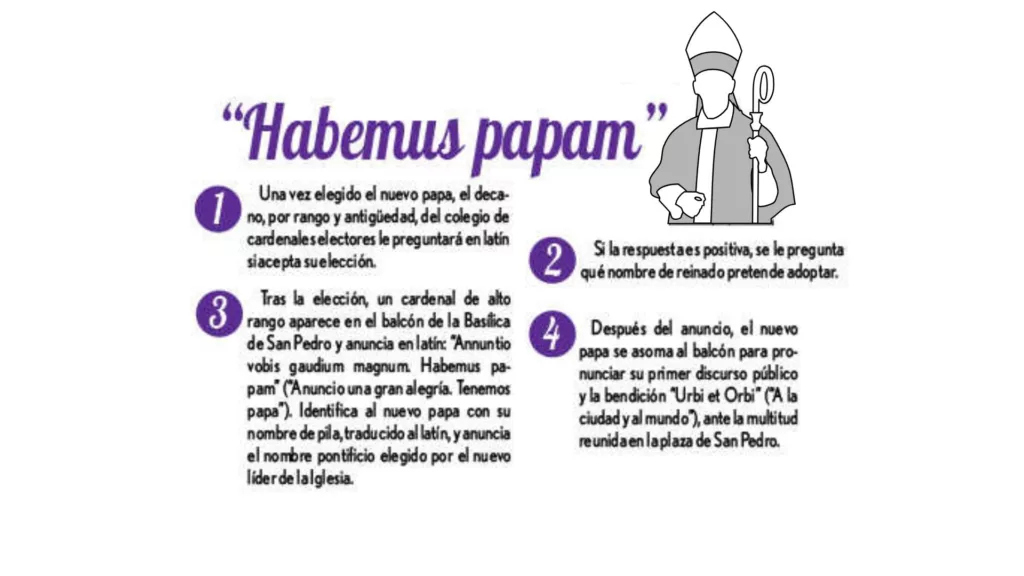 ¿Cómo se elegirá al próximo papa? Así será el cónclave