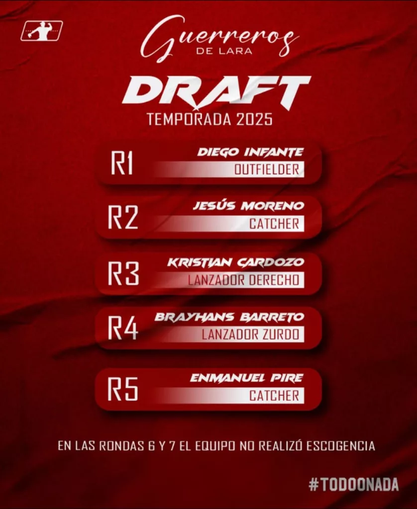 Guerreros toma a 5 jugadores en el draft de la LMBP
