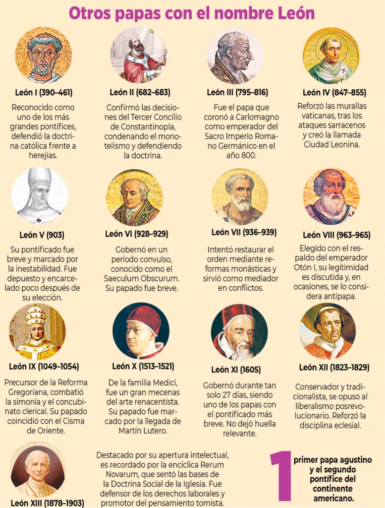 ¿Por qué el papa escogió el nombre de León XIV?