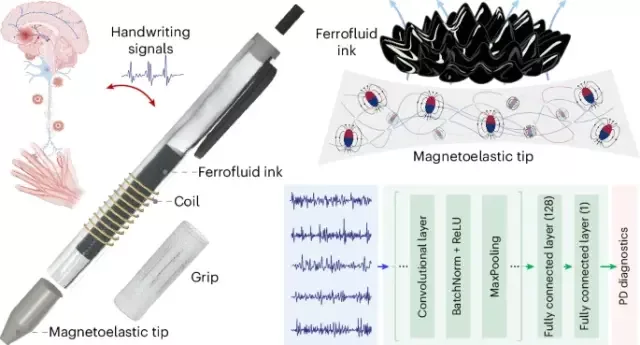 Crean bolígrafo con inteligencia artificial