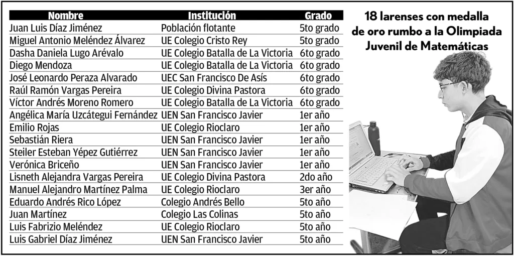 olimpiadas matematicas