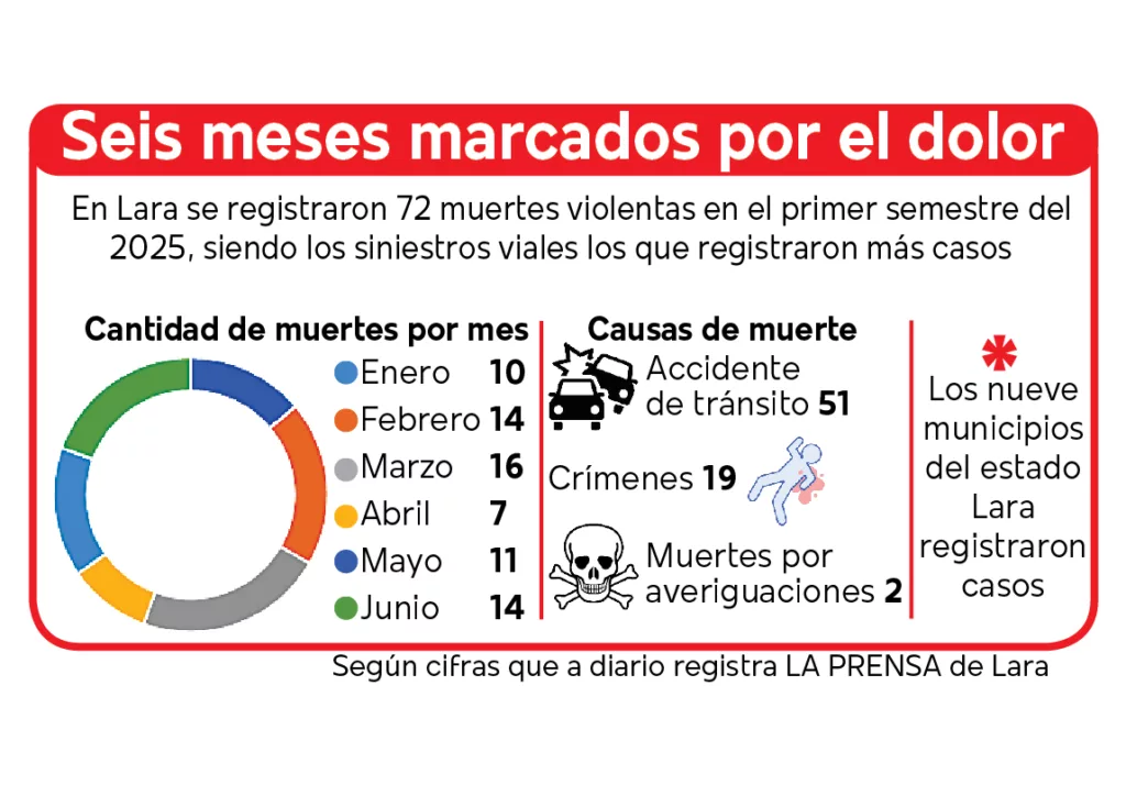 Cifras
