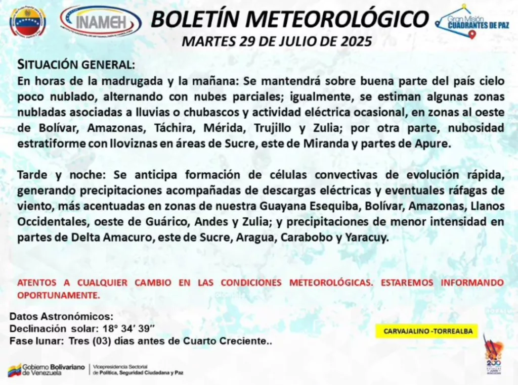 Pronostico Inameh