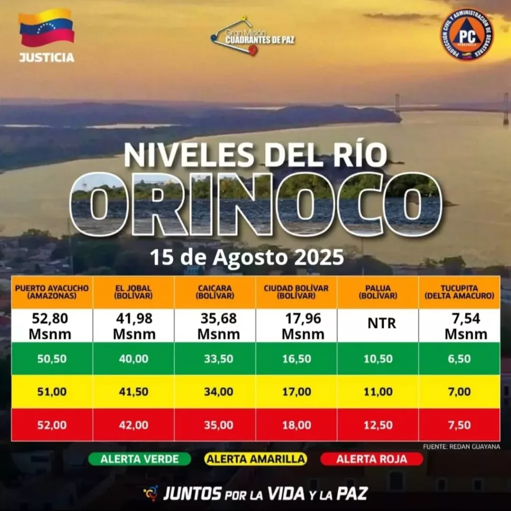 Desbordes del río Orinoco en Bolívar superan la alerta roja