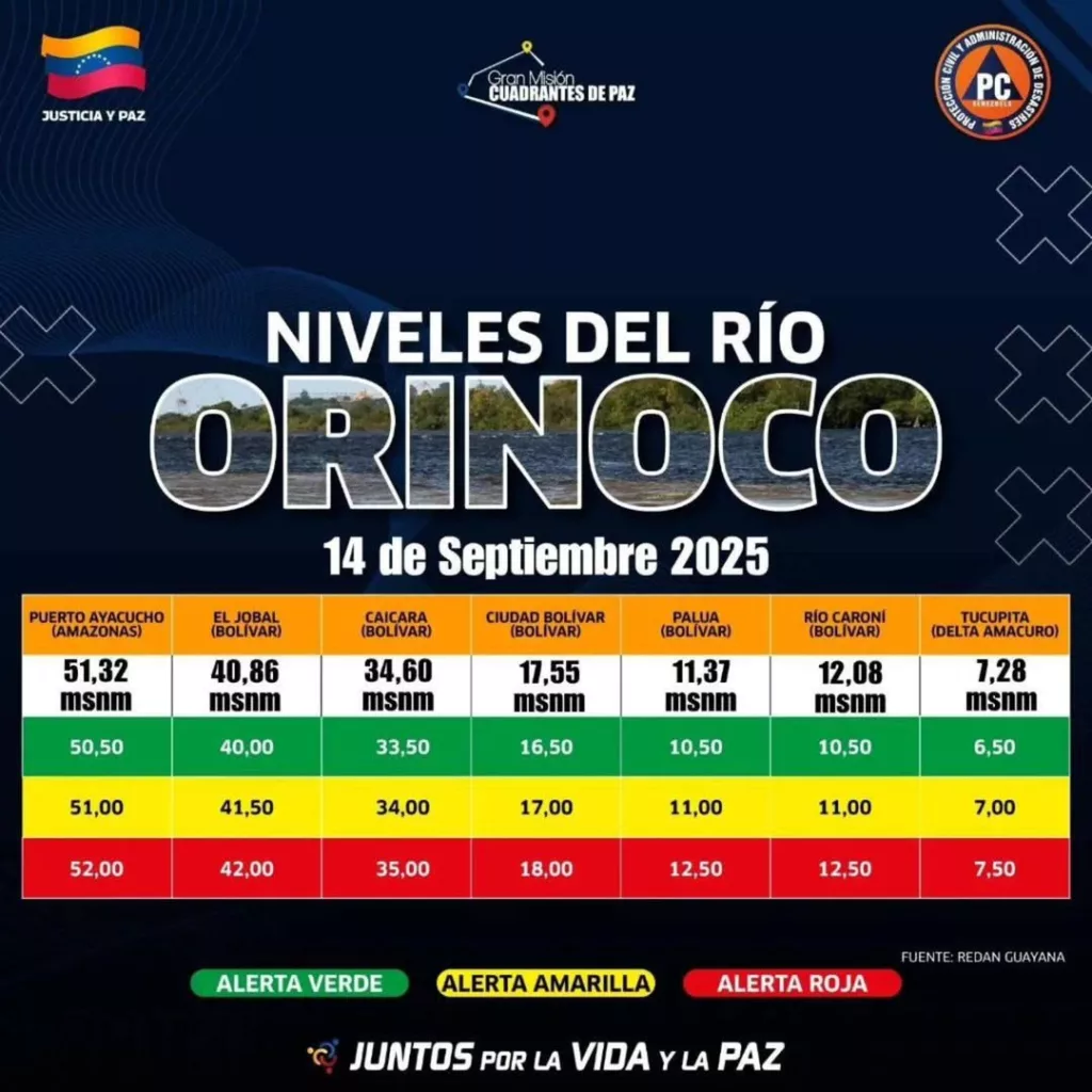 Los niveles del río Orinoco bajan y se desactiva la alerta roja en Amazonas, Delta Amacuro y Bolívar