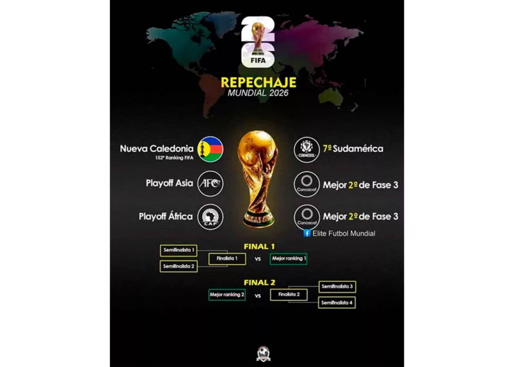 fixture mundial 1