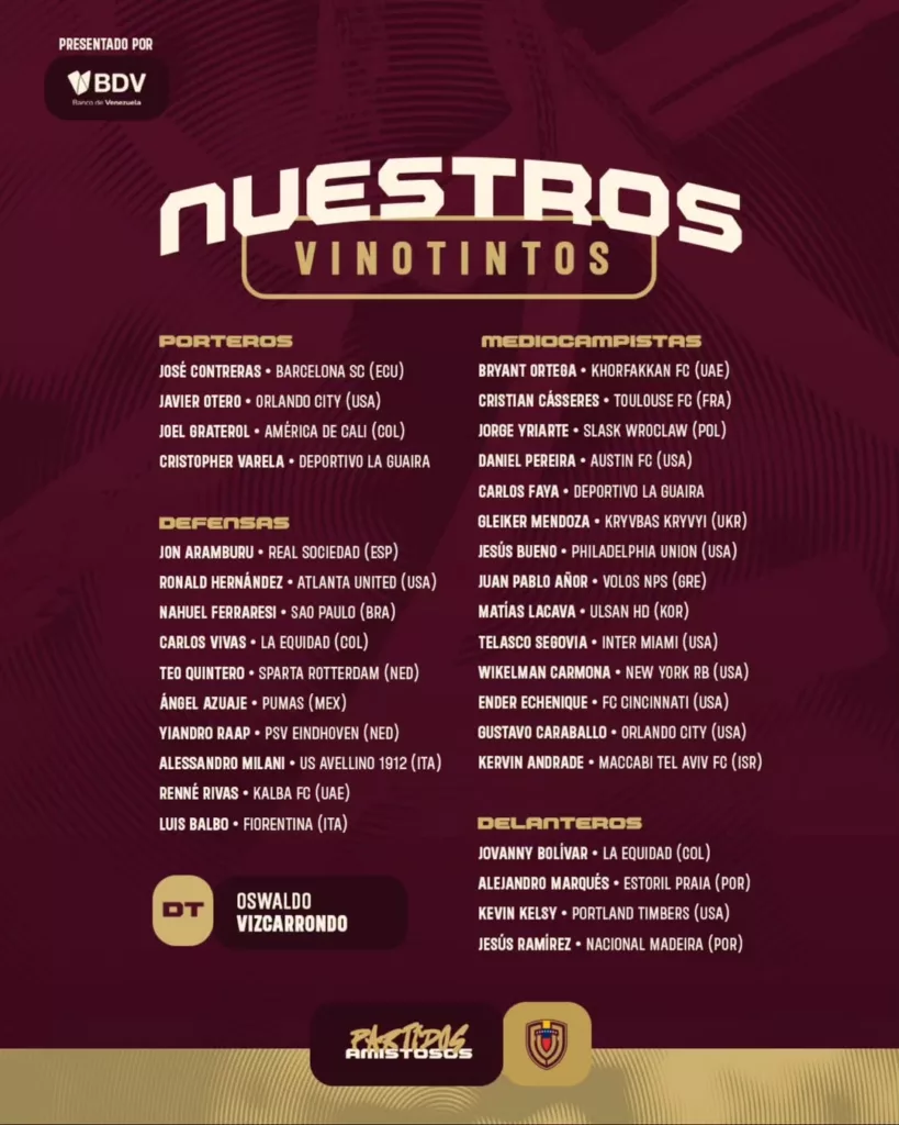 Vizcarrondo ya reveló la lista de los convocados para los amistosos de la Vinotinto
