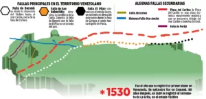 Venezuela tiene tres fallas sísmicas principales y más de 30 secundarias
