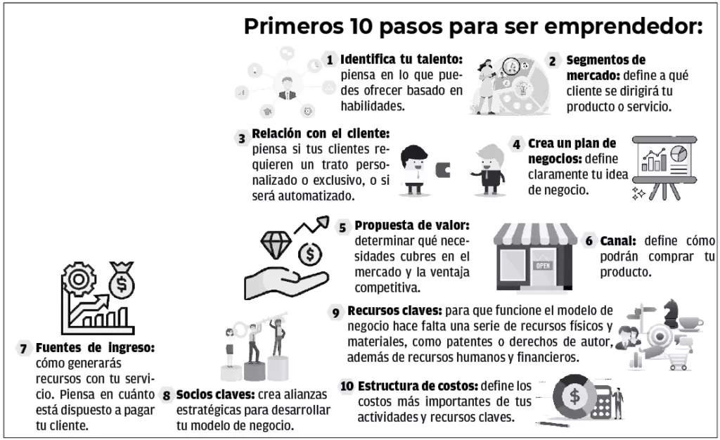 Falta de planificación hace sucumbir los emprendimientos en Venezuela
