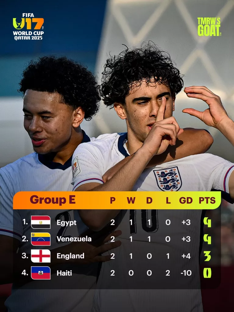 La Vinotinto sub-17 buscará la cima del grupo