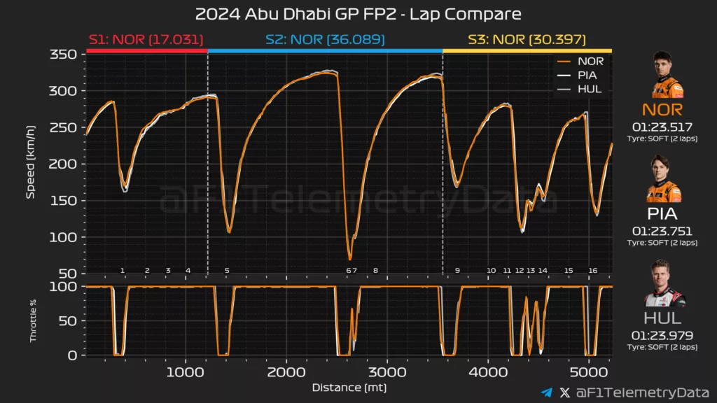 Carreras de F1 transformadas en música: El álbum de McLaren con Mastercard