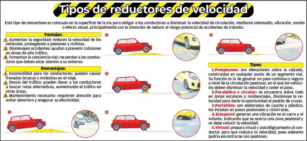 Reductores viales deben cumplir normativa para garantizar seguridad