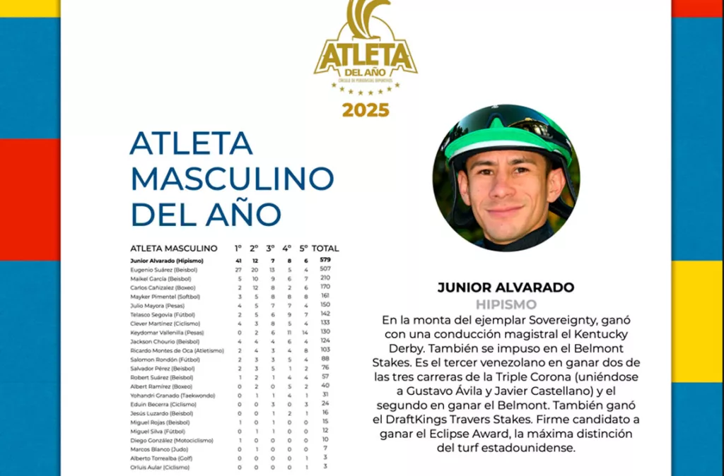 El jinete Junior Alvarado es nombrado Atleta del Año 2025 en Venezuela