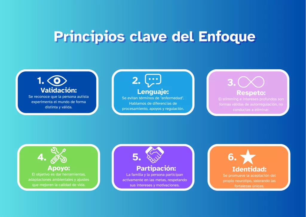 Autismo de la neuronormativa a la neuroafirmación