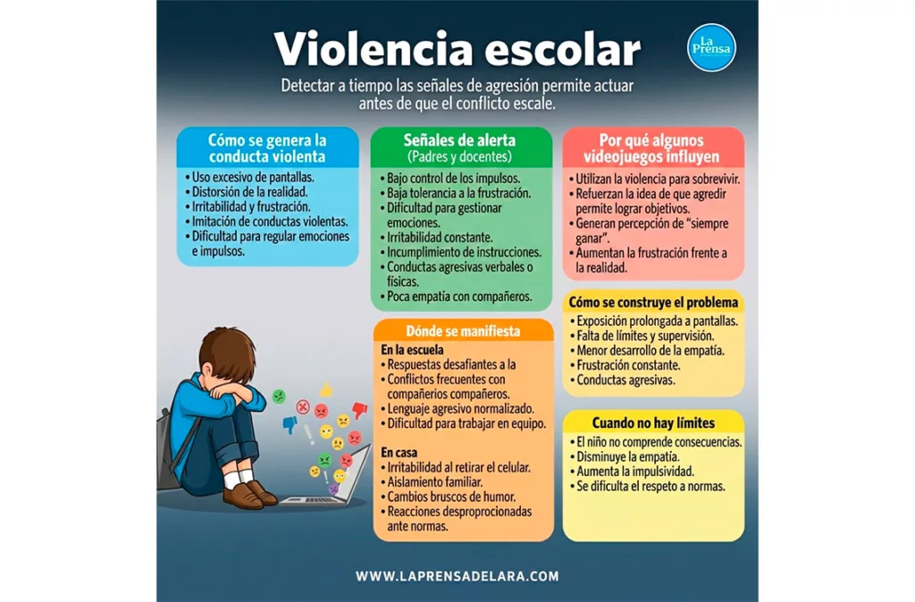 Formar a docentes es clave para frenar la violencia escolar