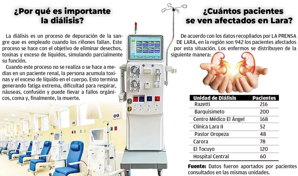 pacientes renales en Lara se verán afectados por falta de insumos médicos