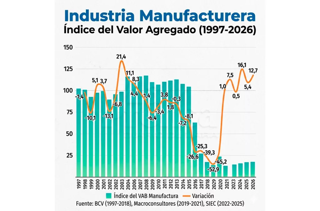 Conindustria pide igualdad entre transnacionales y la industria local