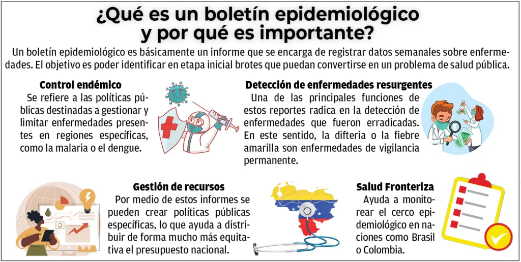 Reportes epidemiológicos ayudarían a frenar brotes de enfermedades
