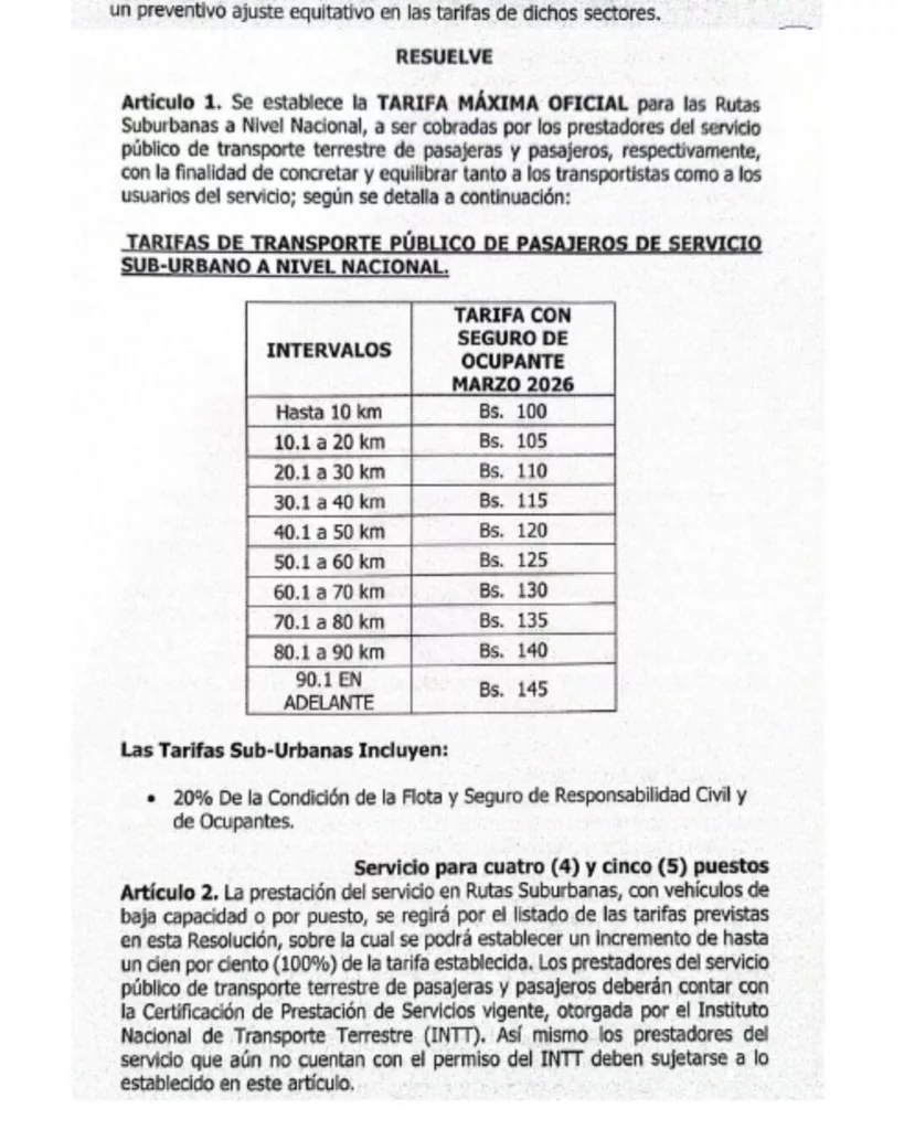 Oficializan aumento del pasaje urbano a 100 bolívares en Gaceta 43.335