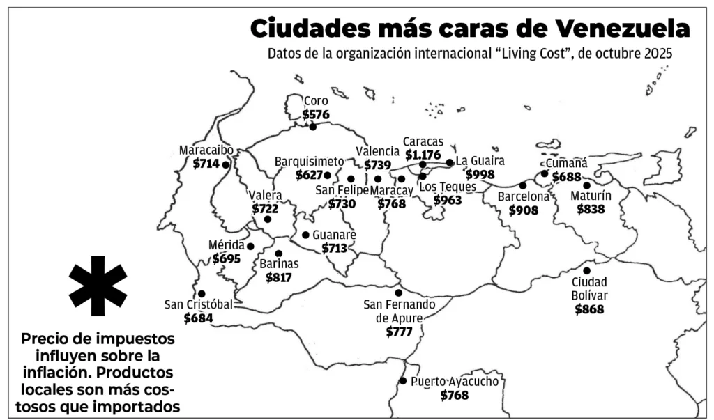 Alquileres e impuestos elevan el costo de vida en Barquisimeto