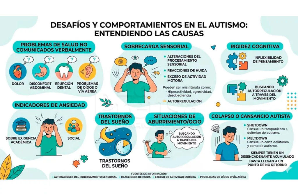 En el autismo nada es absurdo: Aprender a mirar más allá de la punta del iceberg
