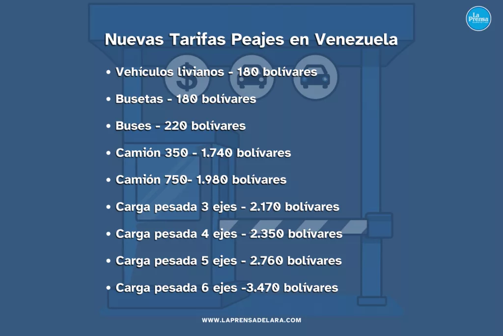 Nuevas Tarifas en el Peaje: Conoce el ajuste de precios