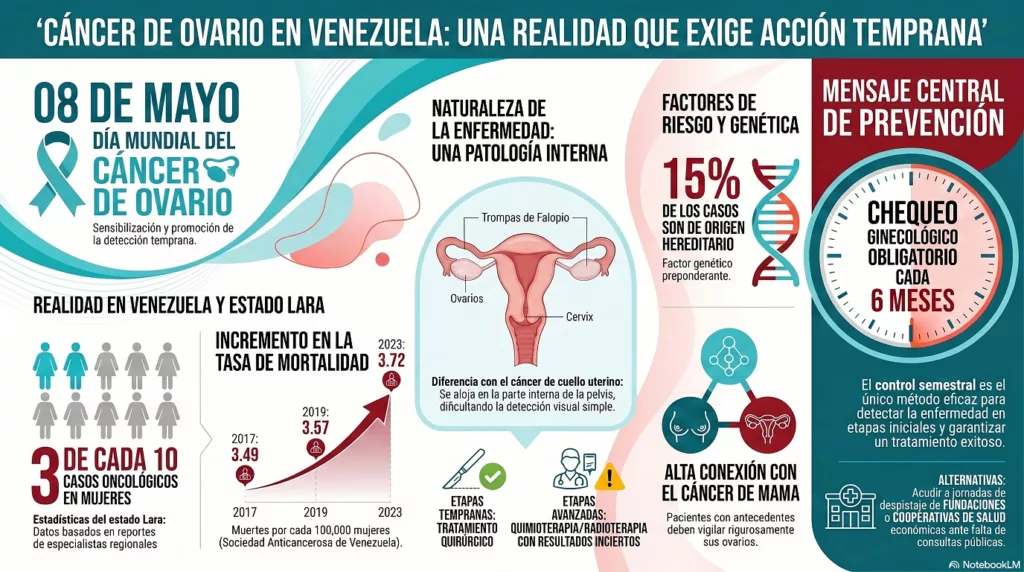 Nuevo Info