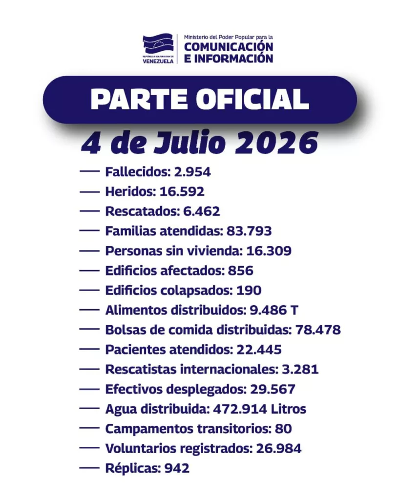 Fallecidos 3