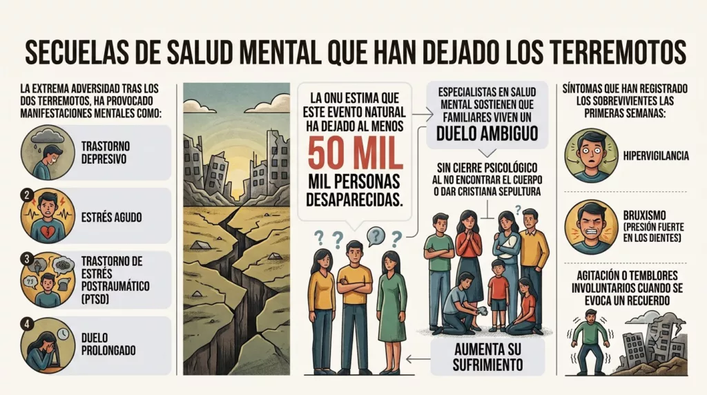 Infografia duelo terremotos