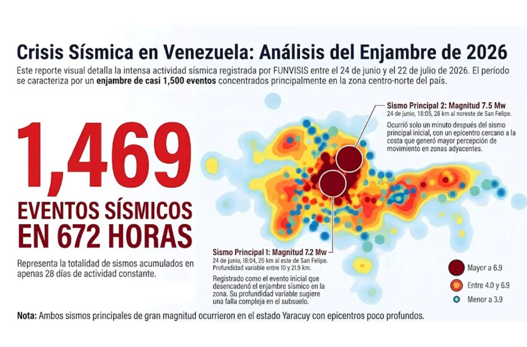 El suelo se sigue moviendo: van casi 1.500 réplicas