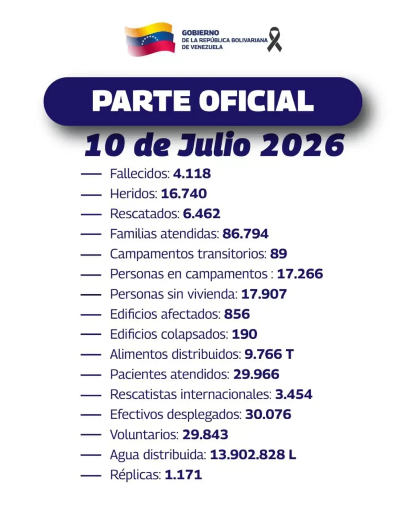 Terremotos en Venezuela: balance oficial reporta 4.118 fallecidos y más de 16.700 heridos