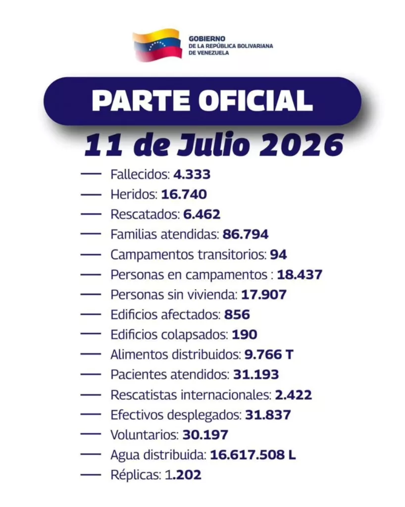 Terremotos en Venezuela: 4.333 fallecidos y más de 16.700 heridos