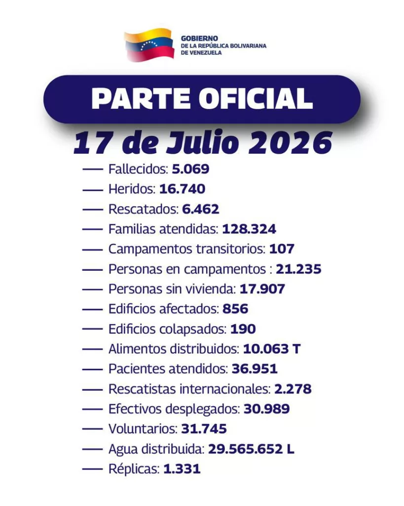 Terremotos en Venezuela: Balance reporta 5.069 fallecidos