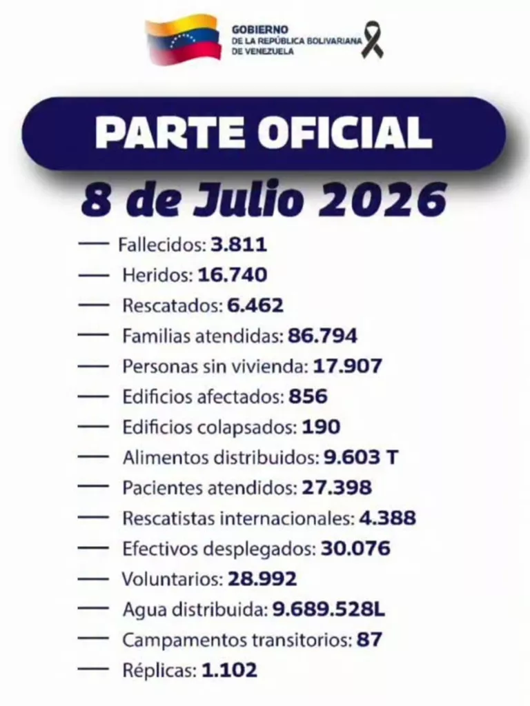 Terremotos en Venezuela reportan 3.811 víctimas fatales y más de 16.700 heridos