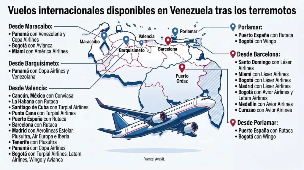 Venezuela