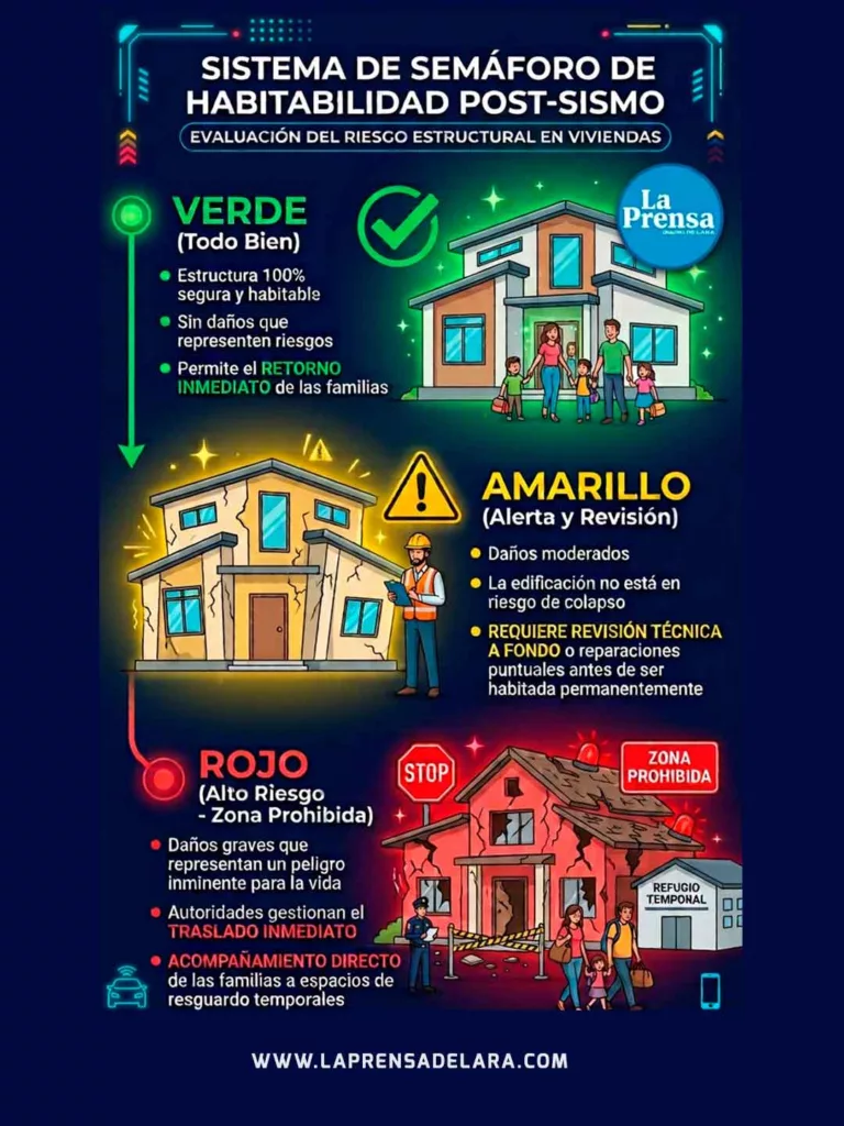 semáforo de riesgo 
