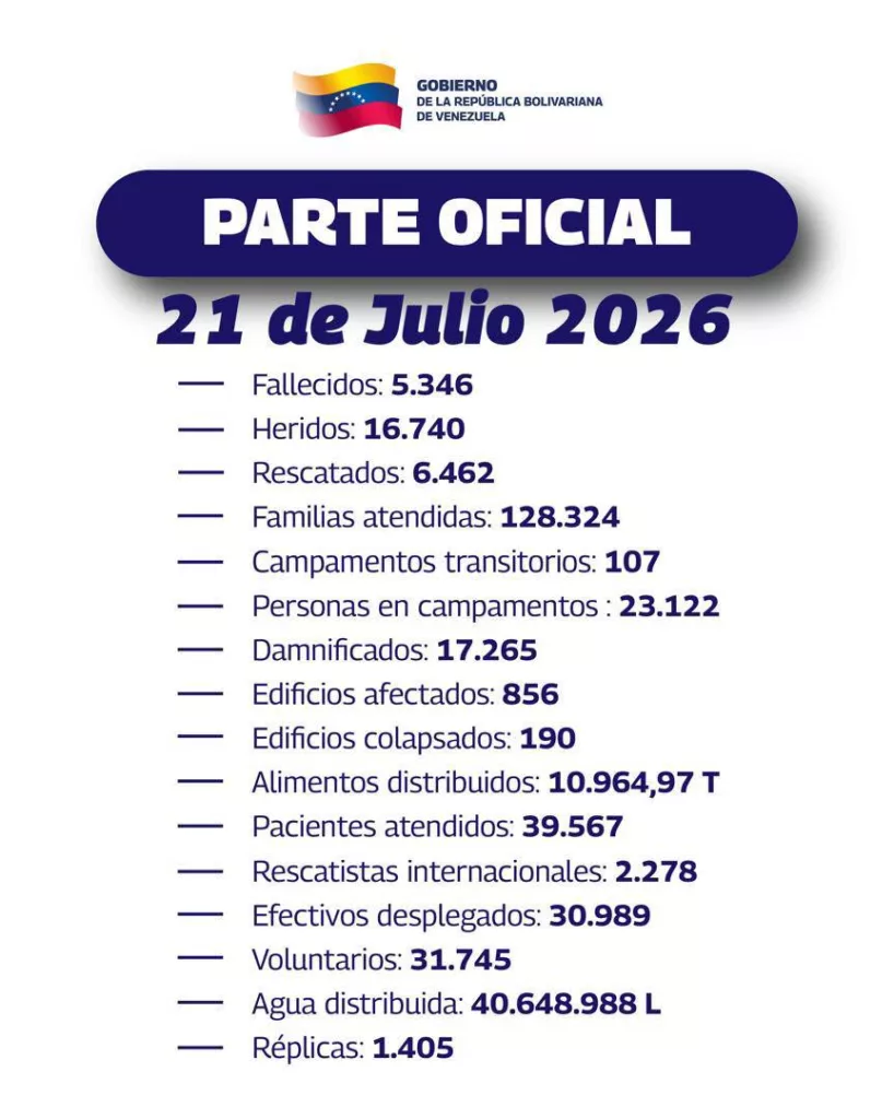 Cifra de fallecidos por los sismos se eleva a 5.346