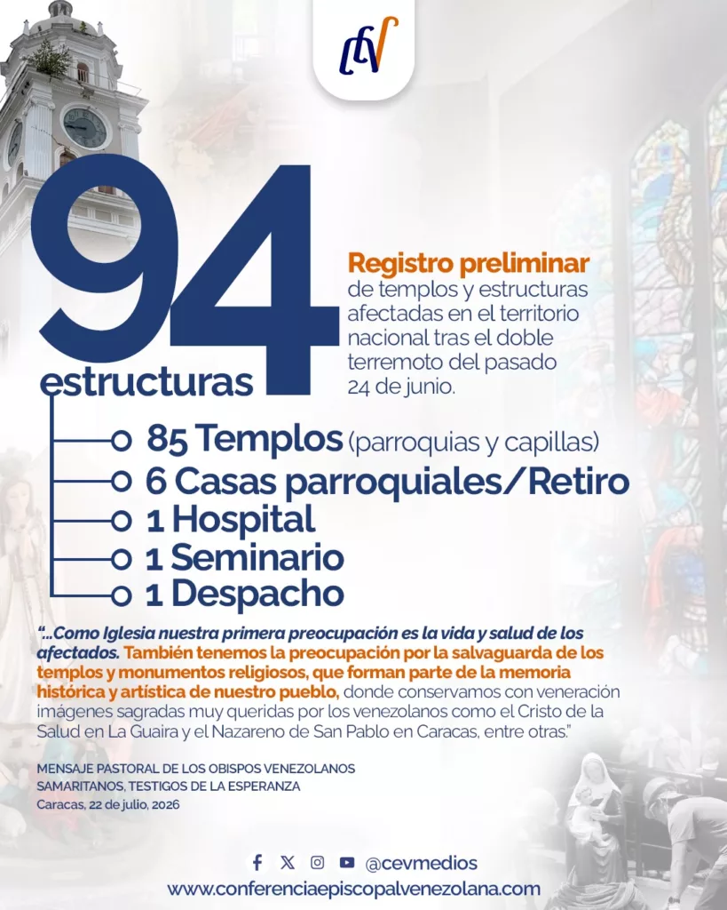 Lista de la iglesia católica