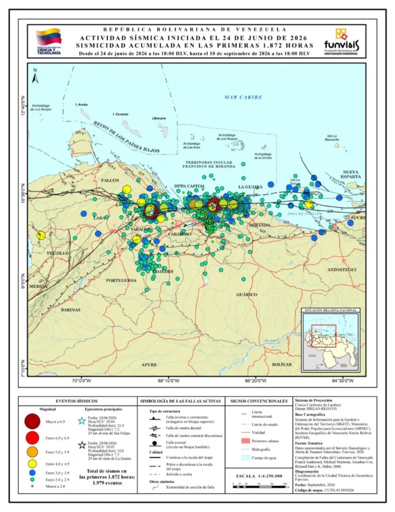 Venezuela registró 1.979 sismos desde los eventos telúricos de junio