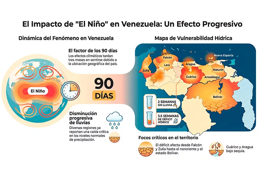 el nino