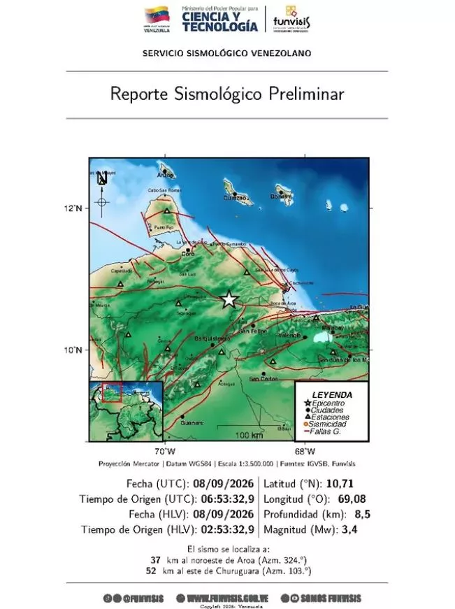 sismo 2