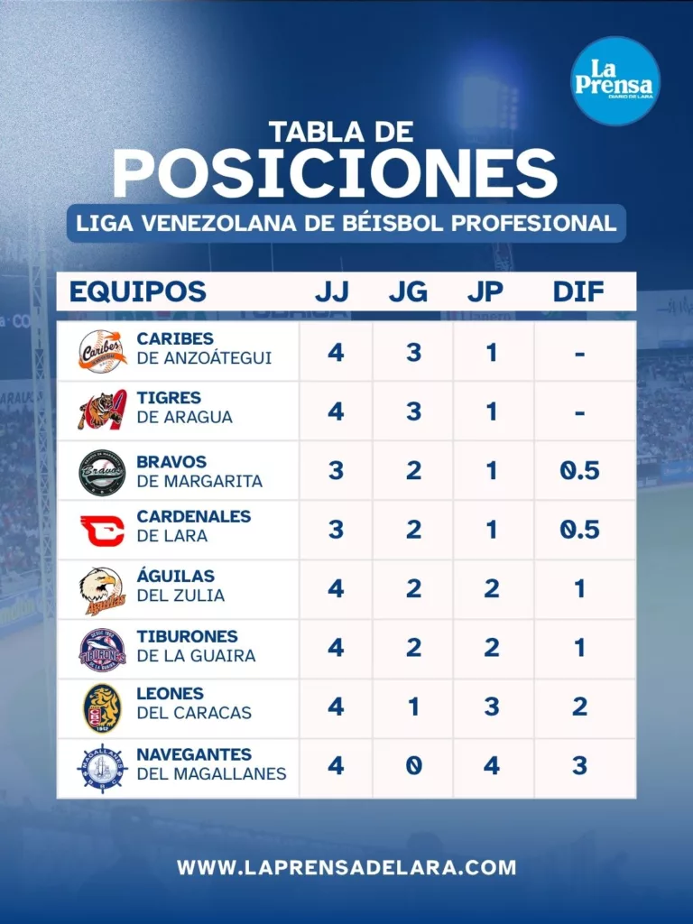 Tabla beisbol 4