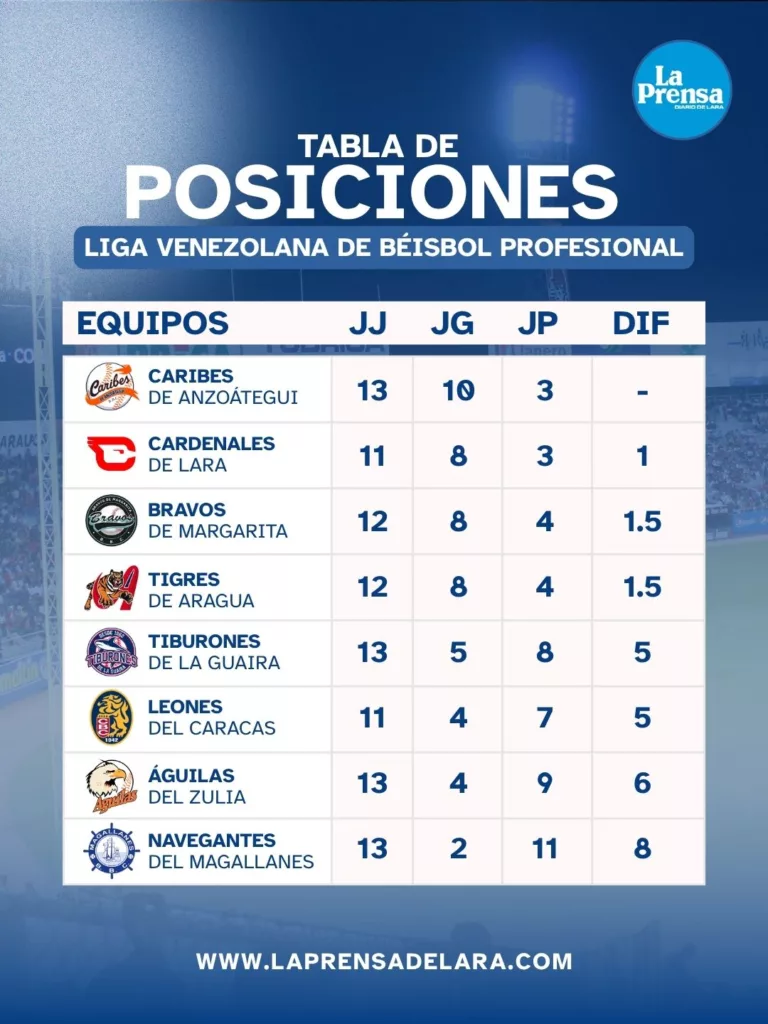 Tabla beisbol 5 1