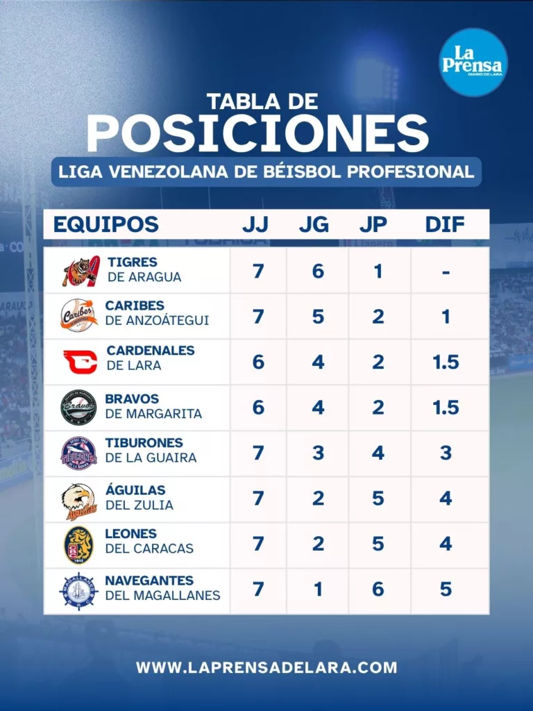 Tabla beisbol 5
